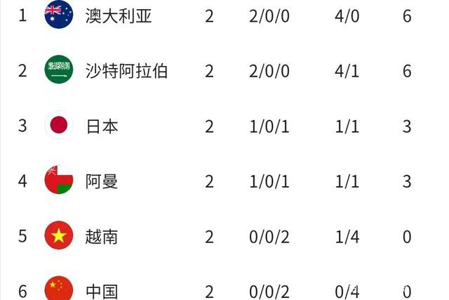 第34分钟，格里马尔多任意球直接打门，皮球越过人墙打在球网上。